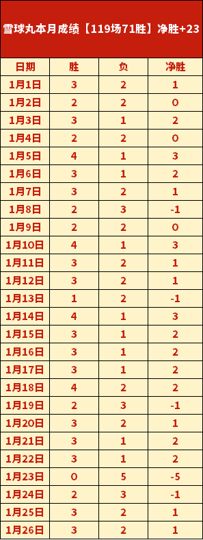 活塞对决东,西部首强大,乐透期号专,金贝娱乐官网,金贝娱乐品牌,金贝娱乐精彩