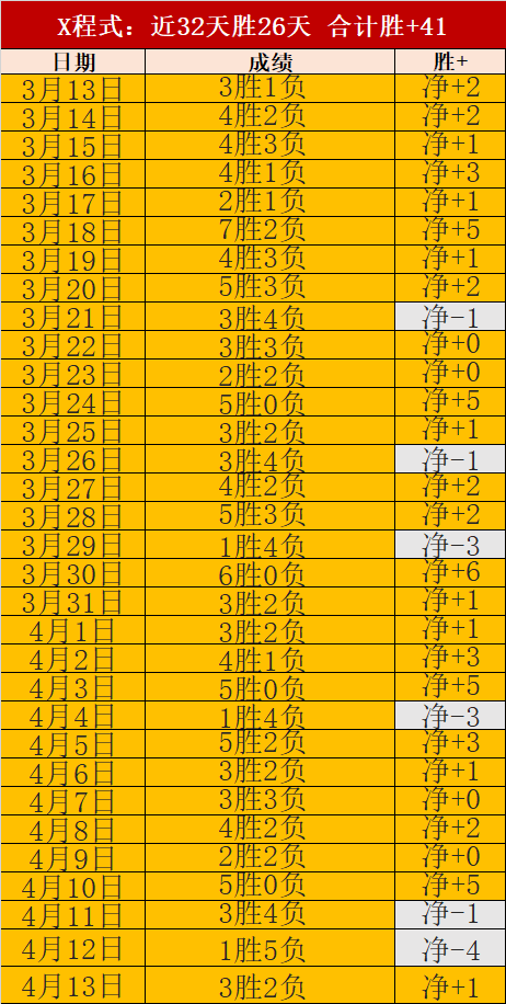 詹俊解析,阿森纳赛季,冲刺阶段频,金贝娱乐官网,金贝娱乐品牌,金贝娱乐精彩