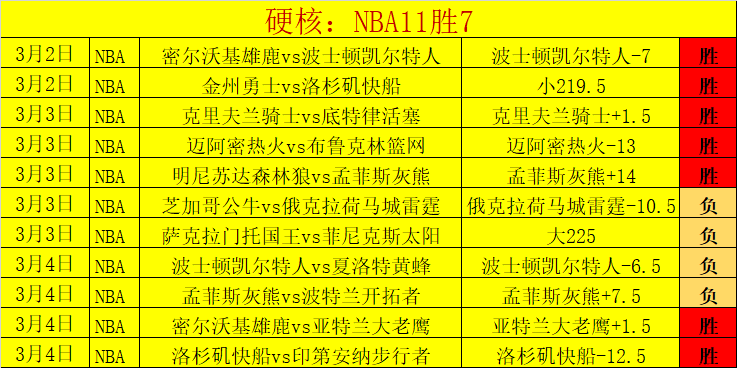 超级,状态出色,五星王牌,金贝娱乐官网,金贝娱乐品牌,金贝娱乐精彩