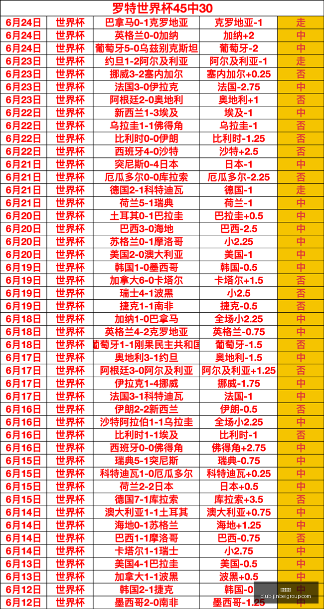 哥本哈根主,场火力全开,负状态斐然,金贝娱乐官网,金贝娱乐娱乐平台,金贝娱乐真人,金贝娱乐活动,金贝娱乐中心