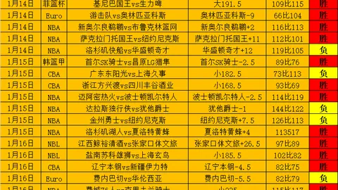 2025夏季转会八大失误：梅西加盟皇马引热议，盘点谁的表现最令人失望？
