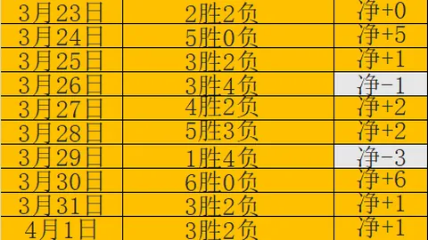 詹俊解析：阿森纳赛季冲刺阶段频繁问题背后的原因